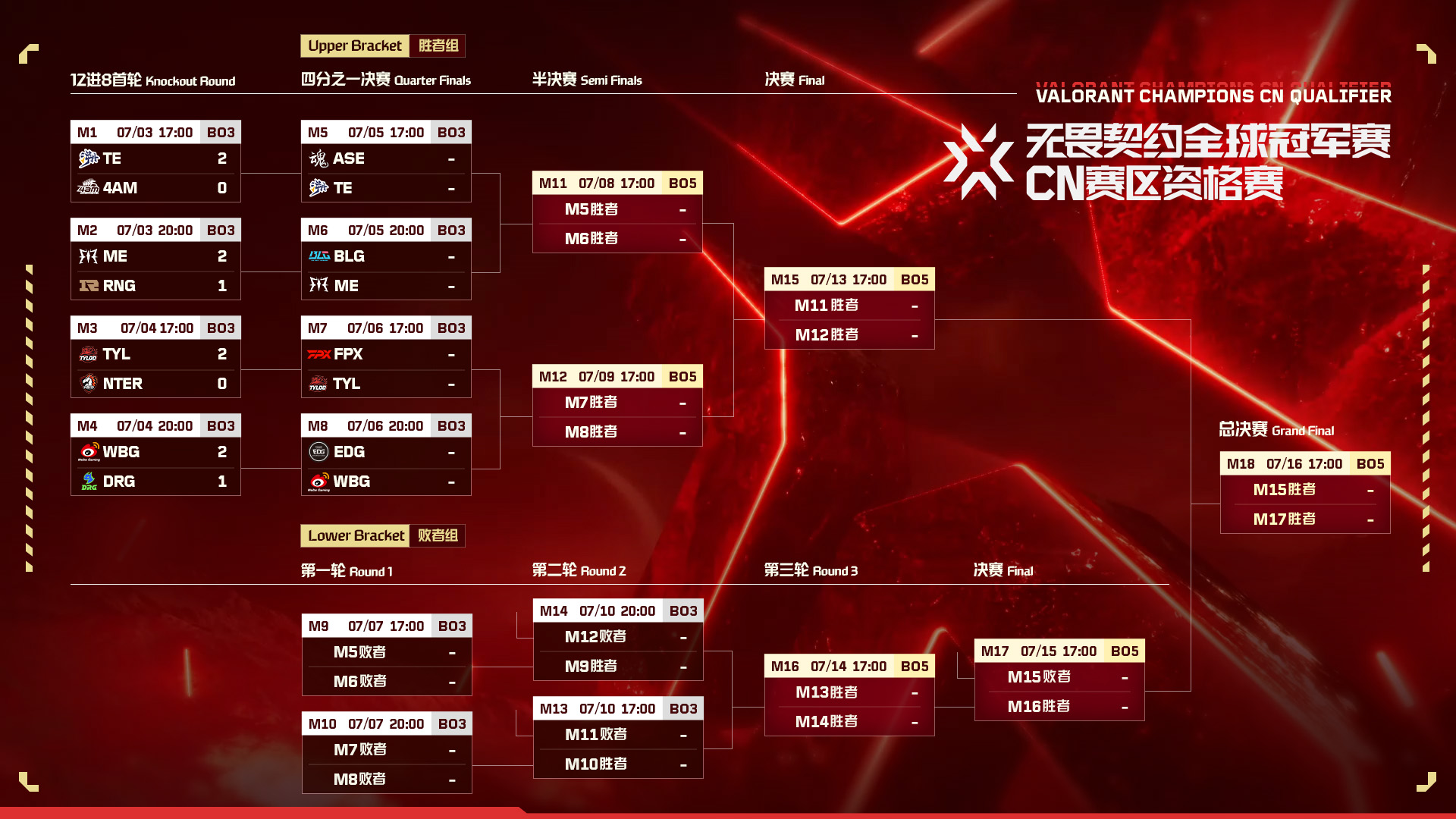 《无畏契约》亚洲邀请赛名额公布，EDG与FPX代表CN赛区出战