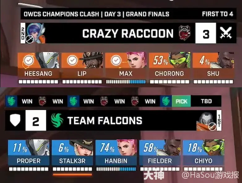 守望先锋2025冠军系列赛：全新赛制揭晓，全球赛区战队激战，赛事直播平台观赛奖励详解